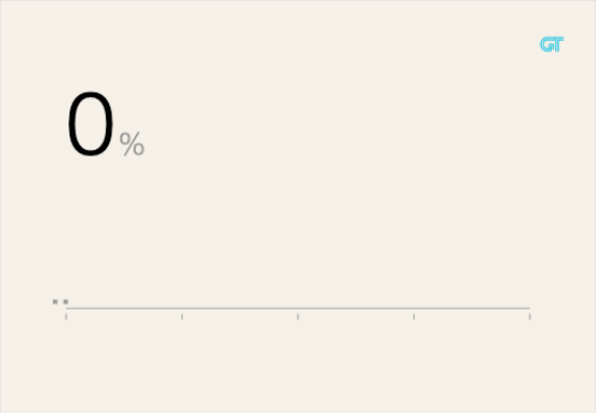 A progress meter filling from zero to one hundred percent, with the bar marked Diagnosed.